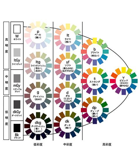 色彩表示|カラーサイト.com